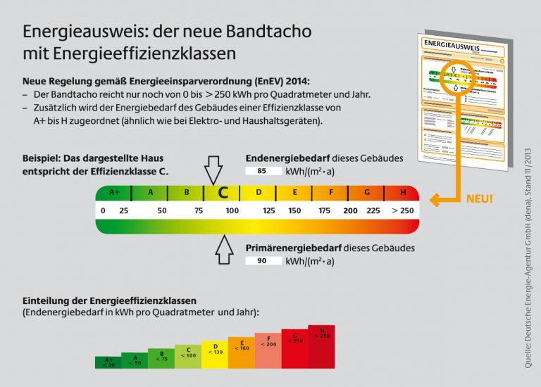 energieausweis